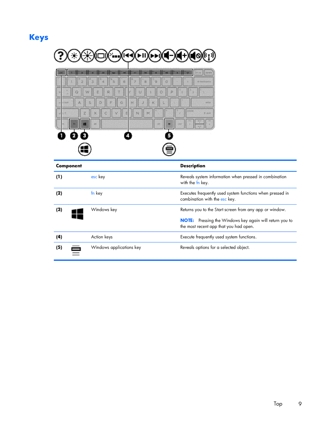 HP 13-3010dx Ultrabook, 13-3001xx Ultrabook, 13t-3000 Ultrabook, 13-3018ca Ultrabook manual Keys, Fn key 