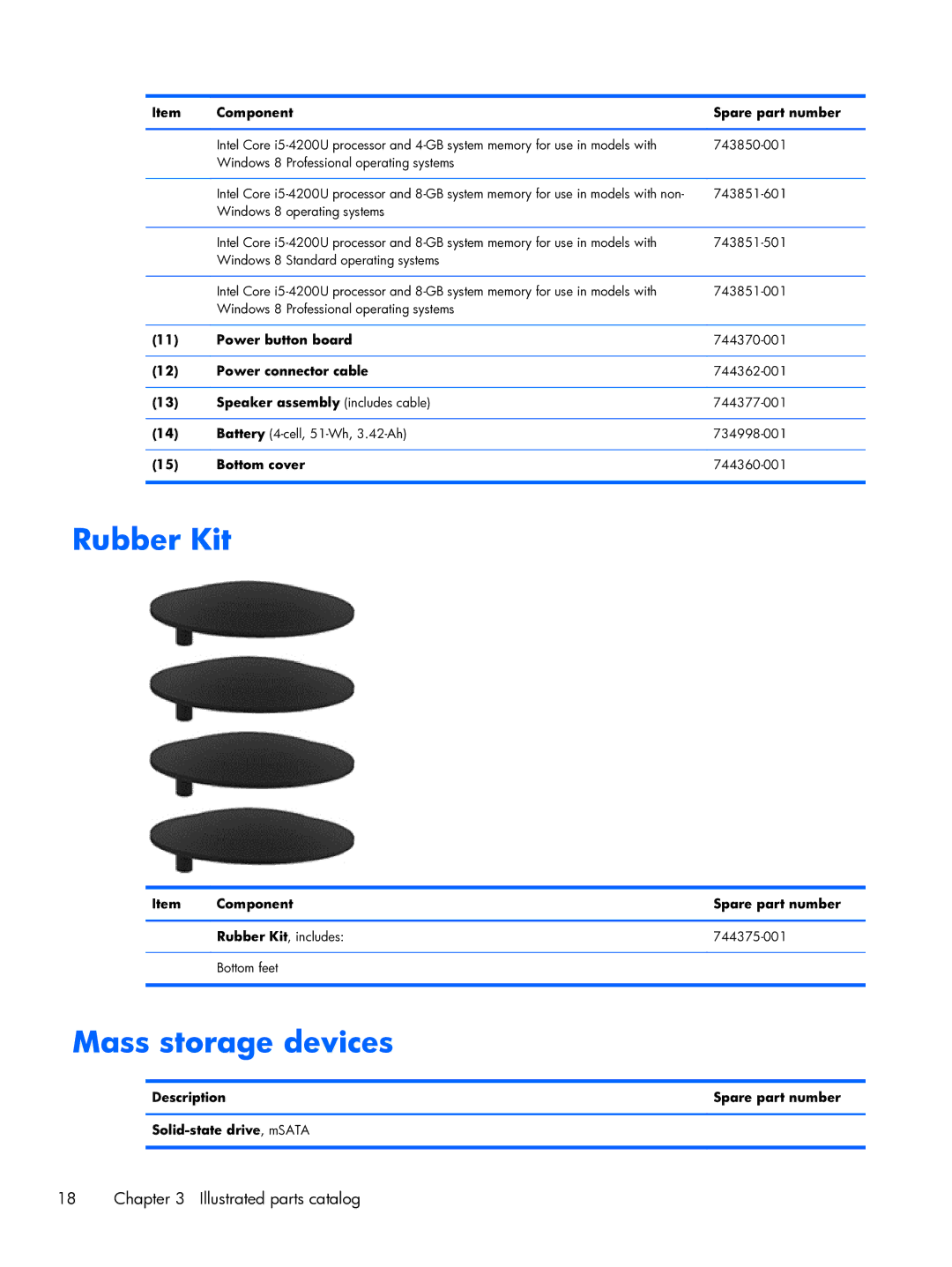 HP 13t-3000 Ultrabook, 13-3001xx Ultrabook, 13-3010dx Ultrabook, 13-3018ca Ultrabook manual Rubber Kit, Mass storage devices 