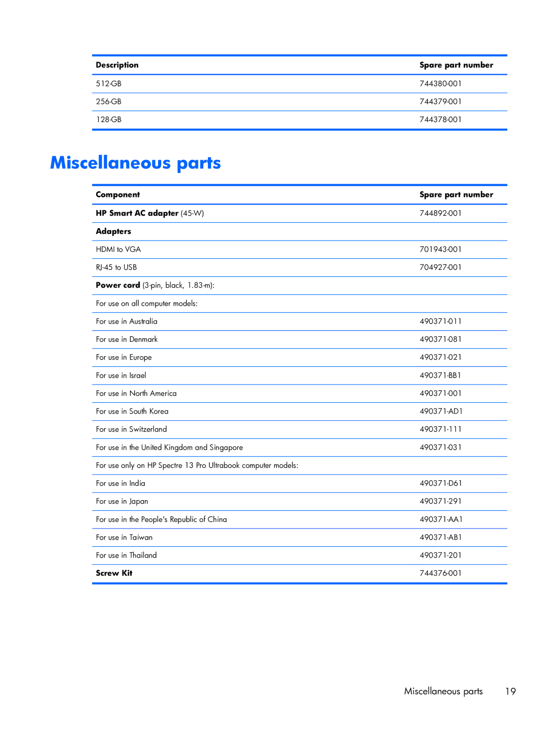 HP 13-3018ca Ultrabook, 13-3001xx Ultrabook manual Miscellaneous parts, Description Spare part number, Adapters, Screw Kit 