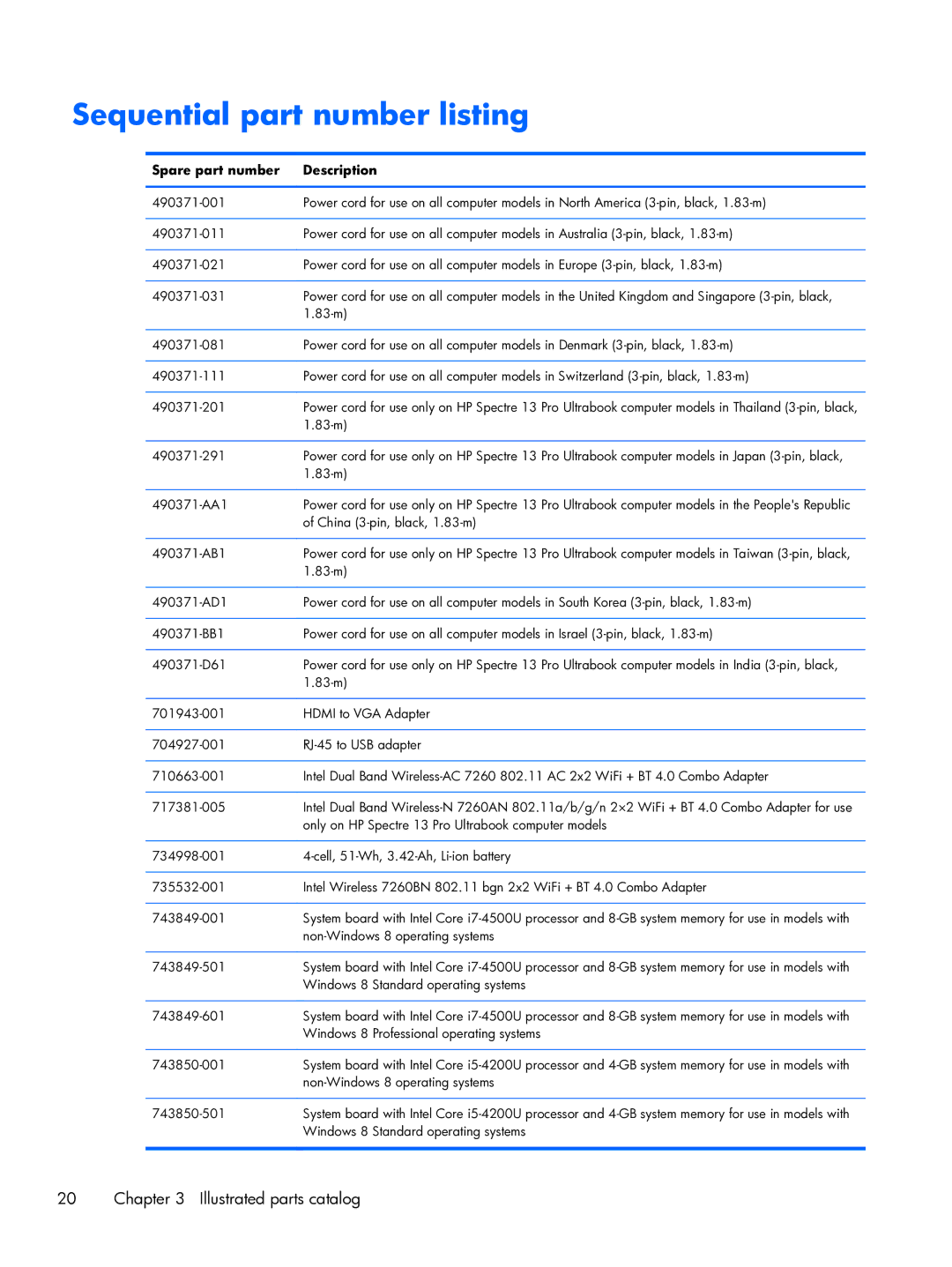 HP 13-3001xx Ultrabook, 13-3010dx Ultrabook manual Sequential part number listing, Spare part number Description 