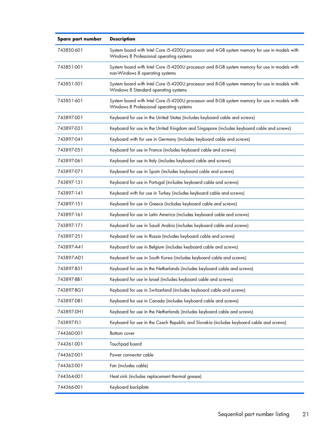 HP 13-3010dx Ultrabook, 13-3001xx Ultrabook, 13t-3000 Ultrabook, 13-3018ca Ultrabook manual Sequential part number listing 