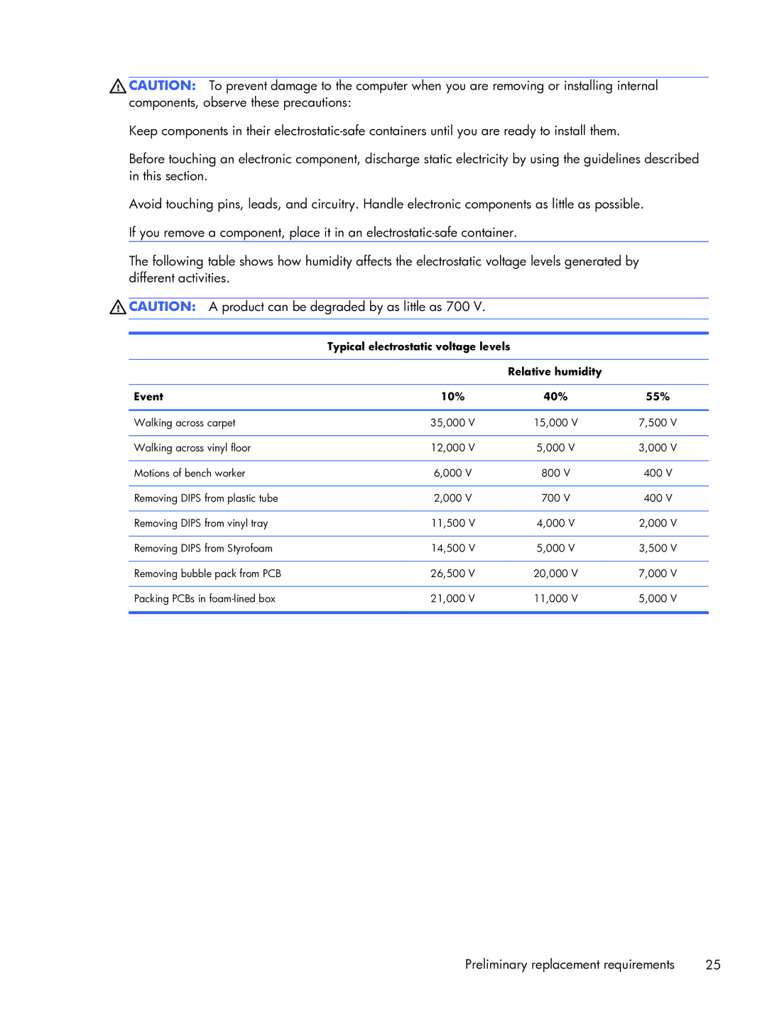 HP 13-3010dx Ultrabook, 13-3001xx Ultrabook, 13t-3000 Ultrabook, 13-3018ca Ultrabook Preliminary replacement requirements 