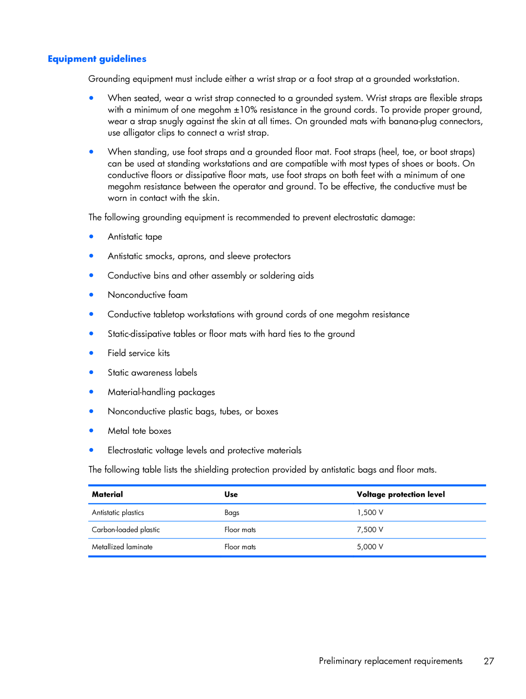 HP 13-3018ca Ultrabook, 13-3001xx Ultrabook, 13t-3000 Ultrabook Equipment guidelines, Material Use Voltage protection level 