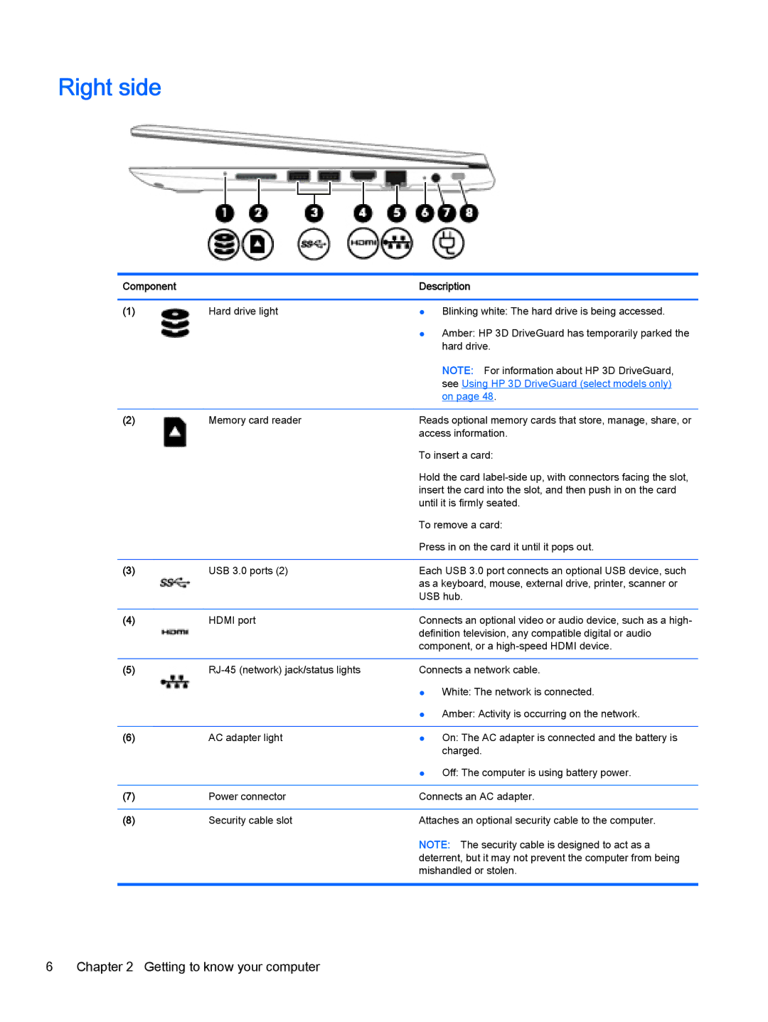 HP 13-a072nr x360, 13-a041ca x360, 13-a040ca x360, 13-a013cl x360, 13-a019wm x360 manual Right side, Component Description 