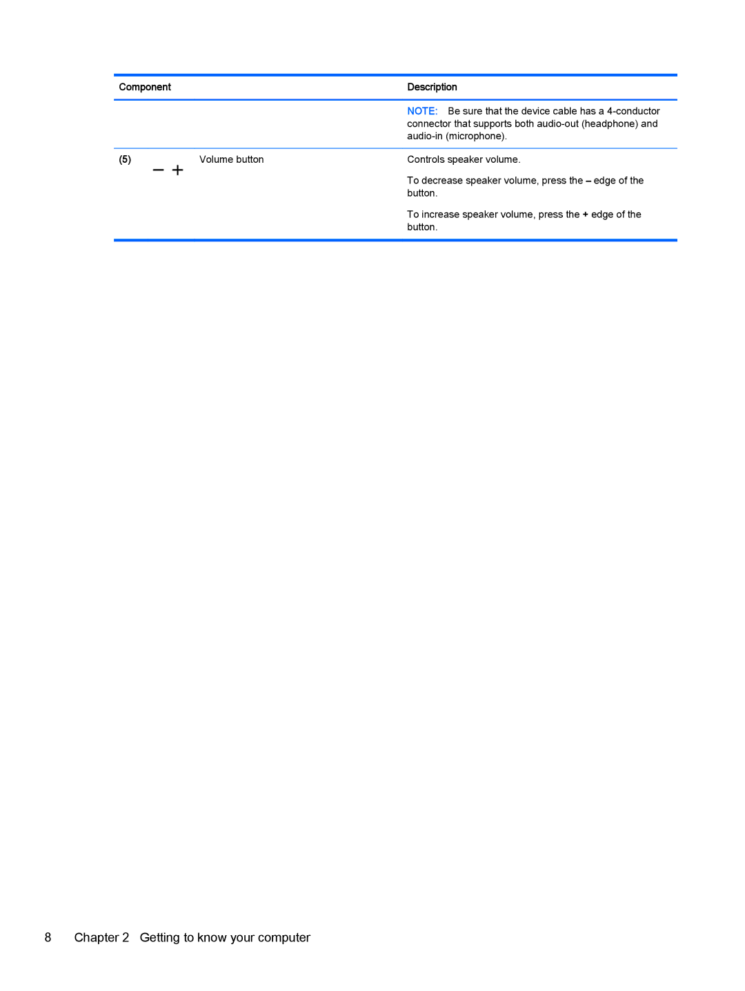 HP 13-a051xx x360, 13-a041ca x360, 13-a040ca x360, 13-a013cl x360 manual Connector that supports both audio-out headphone 