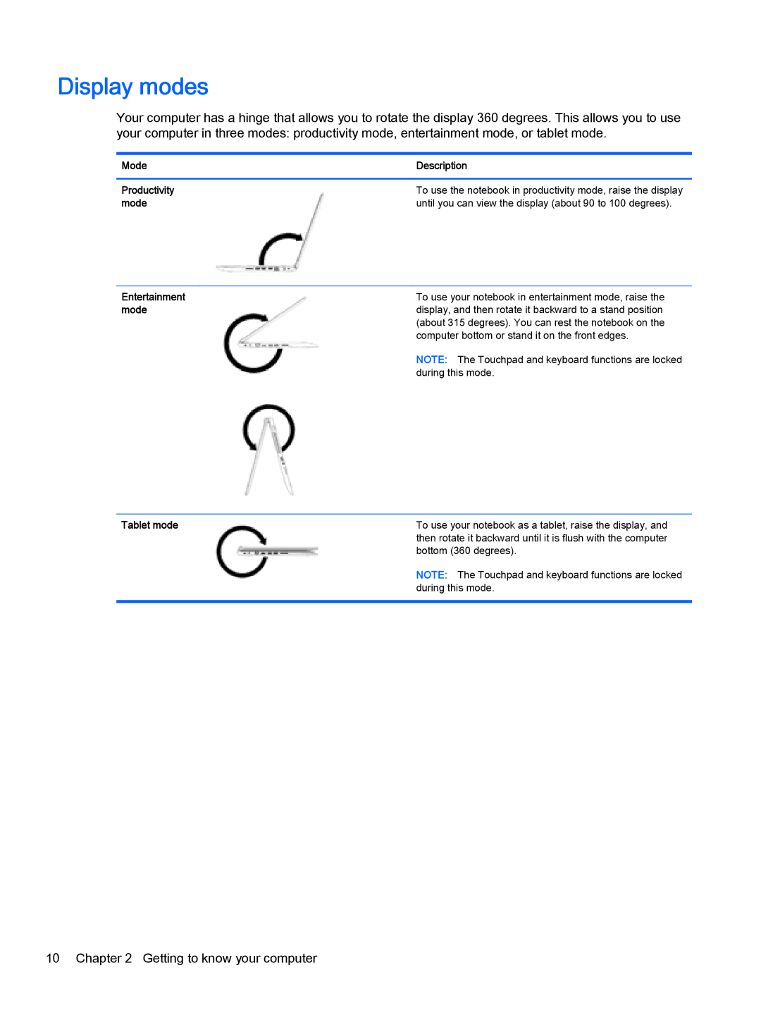 HP 13-a041ca x360, 13-a040ca x360, 13-a013cl x360, 13-a019wm x360, 13-a012dx x360 manual Display modes, Mode, Tablet mode 