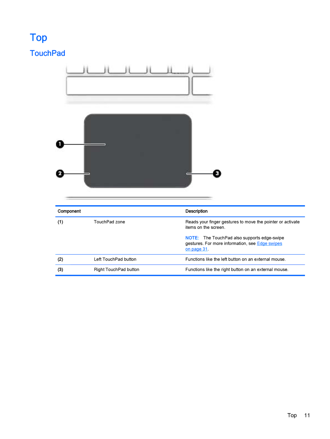 HP 13-a040ca x360, 13-a041ca x360, 13-a013cl x360, 13-a019wm x360, 13-a012dx x360, 13-a010nr x360, 13-a012cl x360 Top, TouchPad 