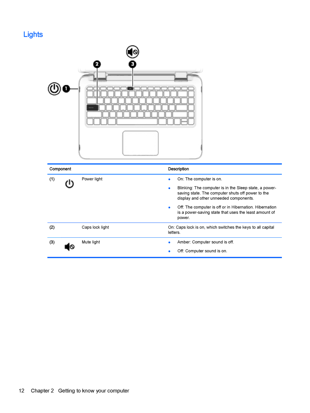 HP 13-a013cl x360, 13-a041ca x360, 13-a040ca x360, 13-a019wm x360, 13-a012dx x360, 13-a010nr x360, 13-a012cl x360 manual Lights 