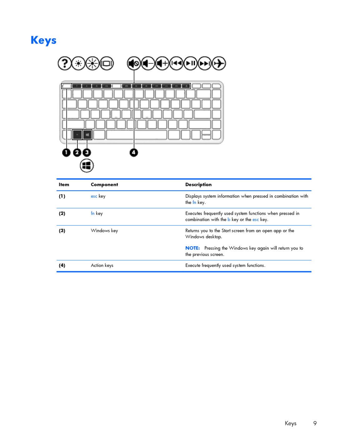 HP 13-a091nr x360, 13-a041ca x360, 13-a040ca x360, 13-a013cl x360, 13-a019wm x360, 13-a012dx x360, 13-a021nr x360 Keys, Fn key 