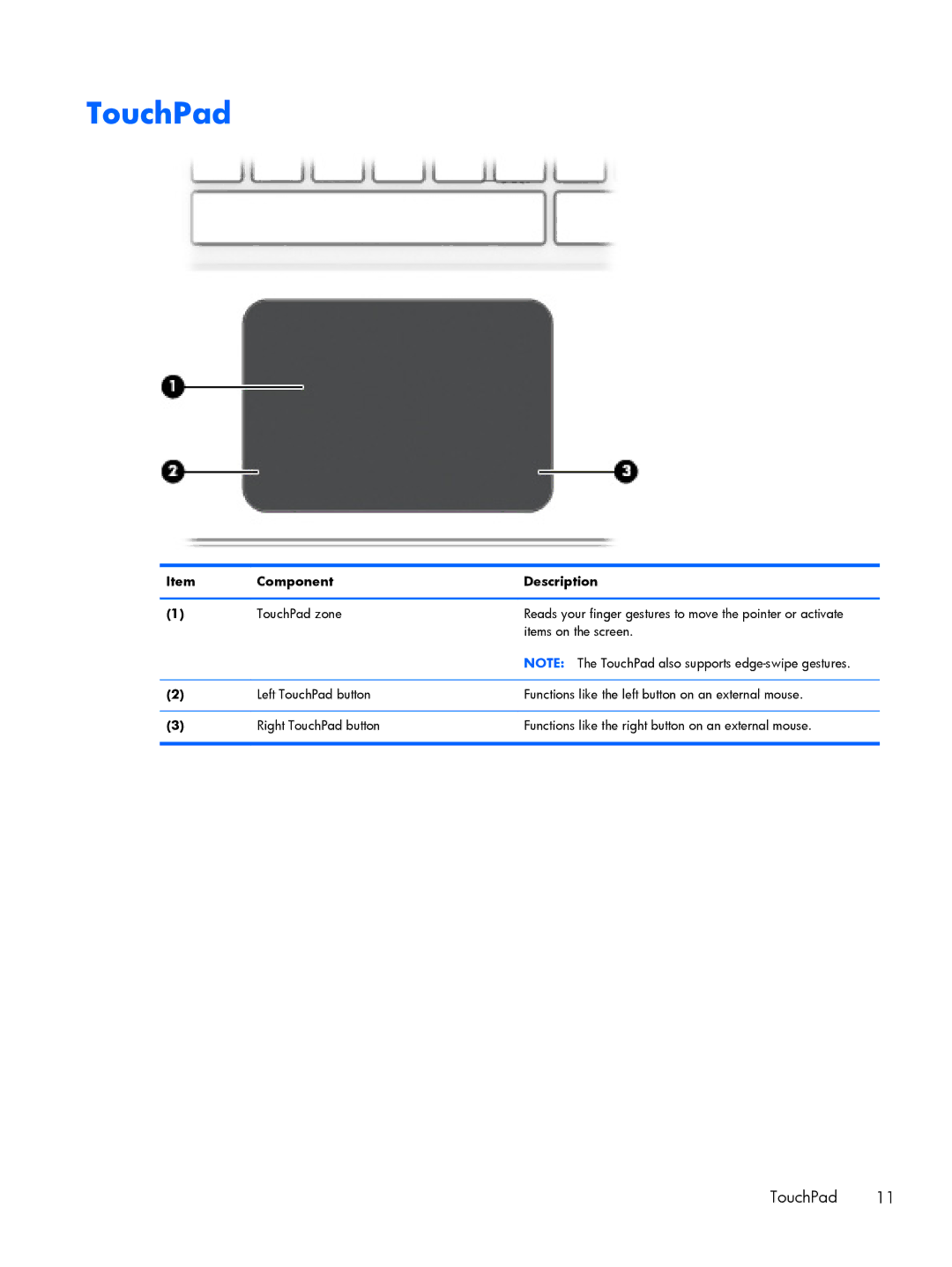 HP 13-a040ca x360, 13-a041ca x360, 13-a013cl x360, 13-a019wm x360, 13-a012dx x360, 13-a021nr x360, 13-a010nr x360 manual TouchPad 