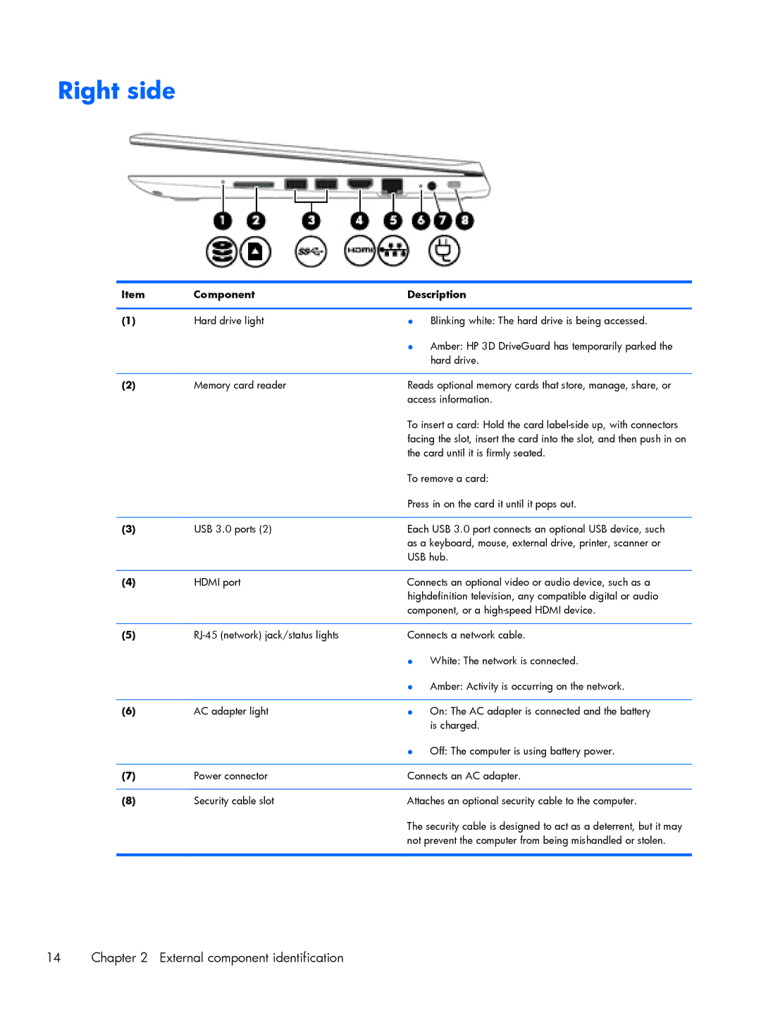 HP 13-a012dx x360, 13-a041ca x360, 13-a040ca x360, 13-a013cl x360, 13-a019wm x360, 13-a021nr x360, 13-a010nr x360 Right side 