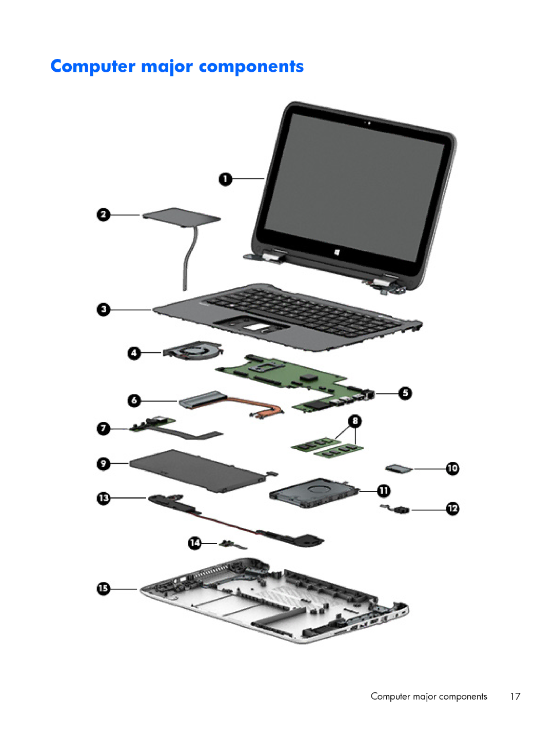 HP 13-a012cl x360, 13-a041ca x360, 13-a040ca x360, 13-a013cl x360, 13-a019wm x360, 13-a012dx x360 Computer major components 