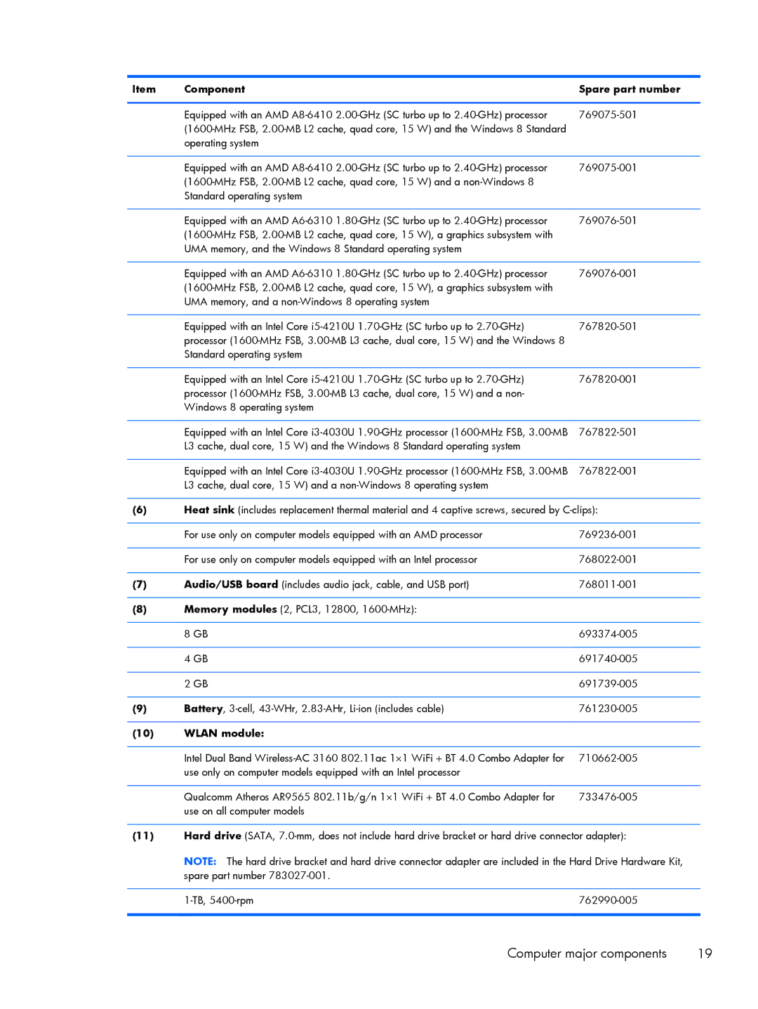 HP 13-a048ca x360, 13-a041ca x360, 13-a040ca x360, 13-a013cl x360, 13-a019wm x360, 13-a012dx x360, 13-a021nr x360 Wlan module 