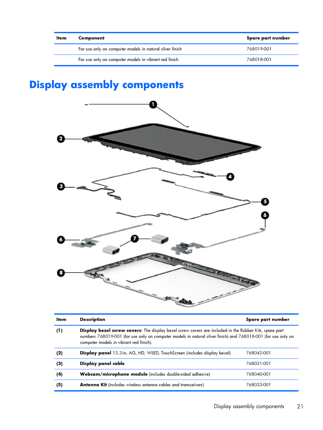 HP 13-a081nr x360, 13-a041ca x360 manual Display assembly components, Description Spare part number, Display panel cable 