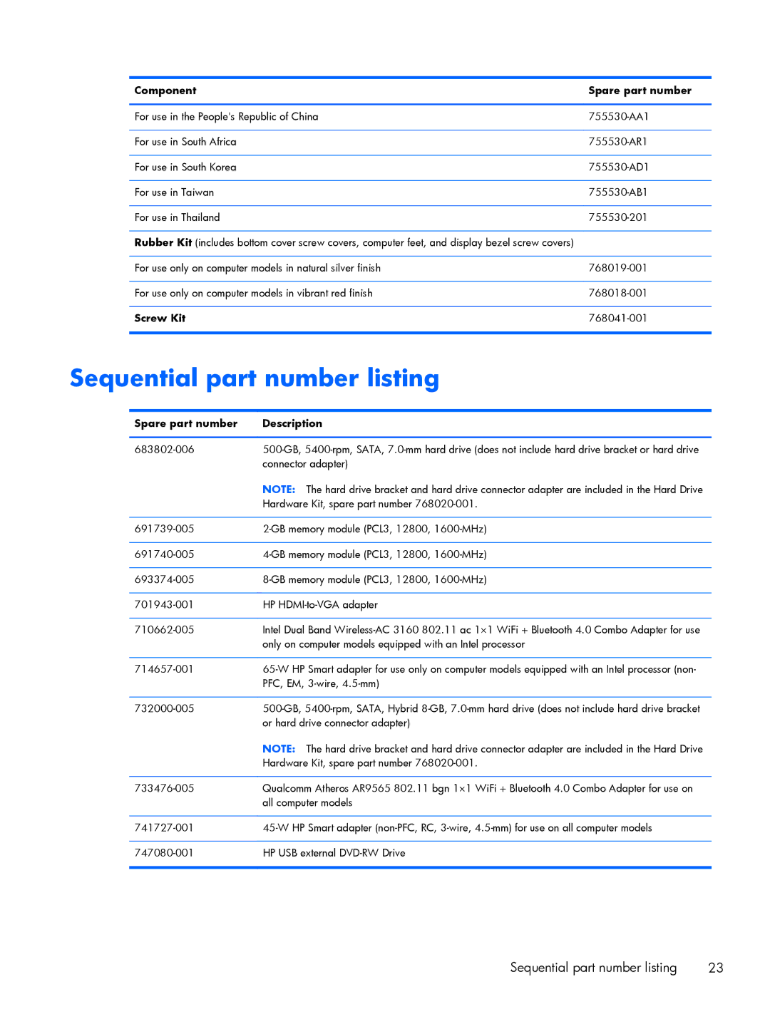 HP 13z-a000 x360, 13-a041ca x360, 13-a040ca x360 Sequential part number listing, Screw Kit, Spare part number Description 