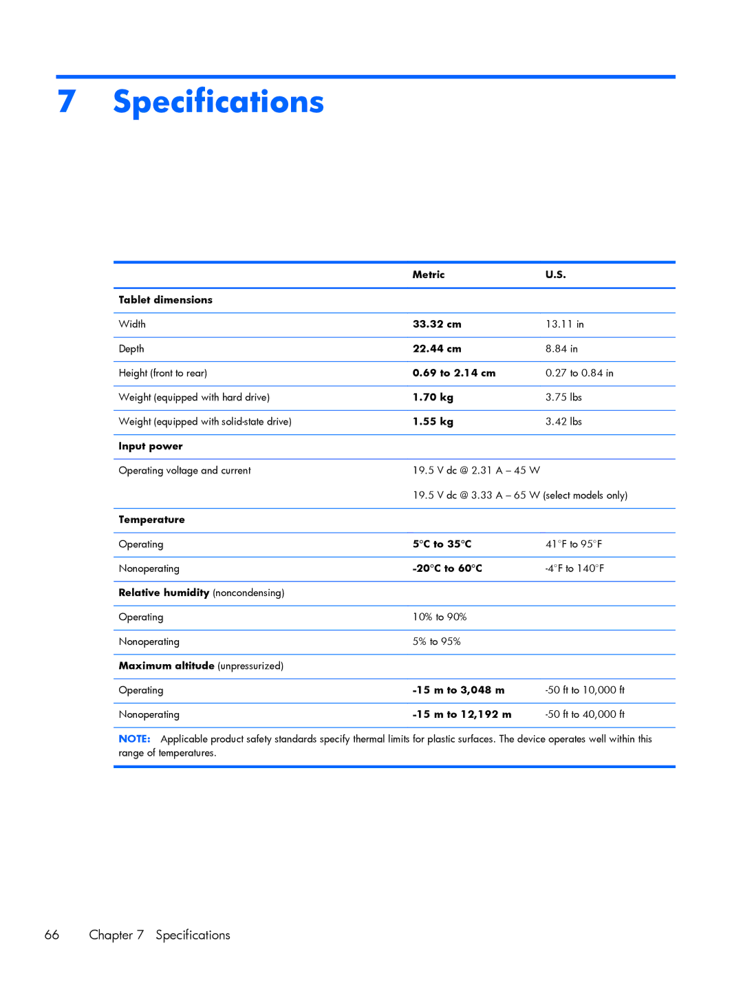 HP 13-a013cl x360, 13-a041ca x360, 13-a040ca x360, 13-a019wm x360, 13-a012dx x360, 13-a021nr x360, 13z-a000 x360 Specifications 