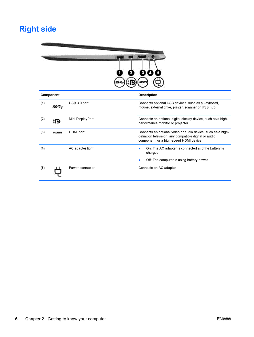 HP 13 x2 Pro manual Right side, Component Description 