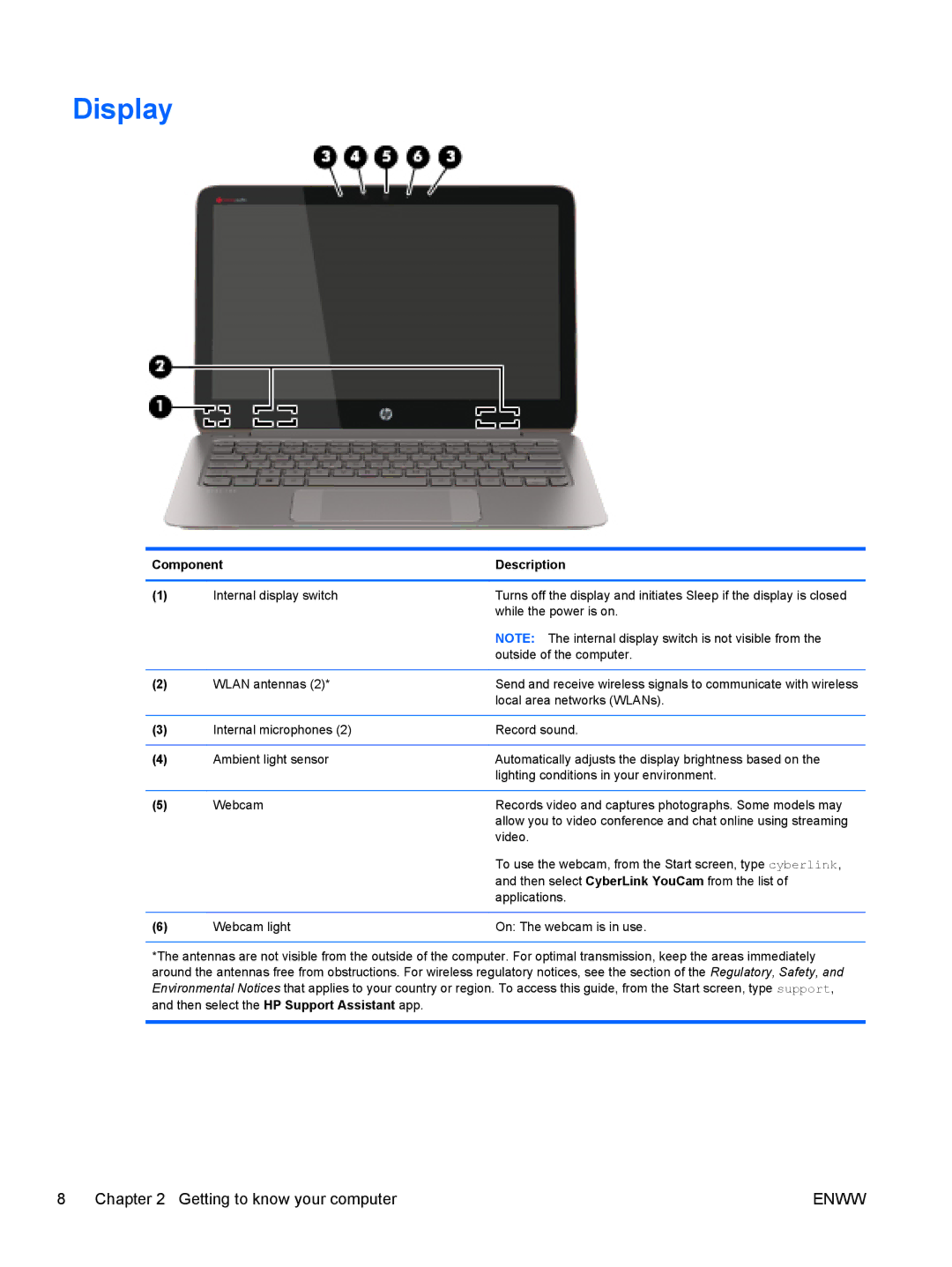 HP 13 x2 Pro manual Display 