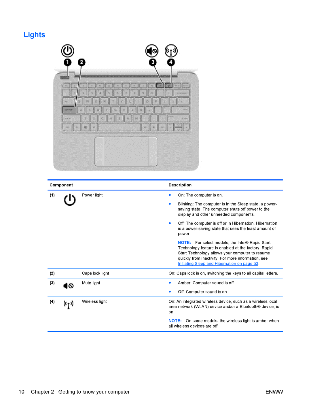 HP 13 x2 Pro manual Lights, Initiating Sleep and Hibernation on 