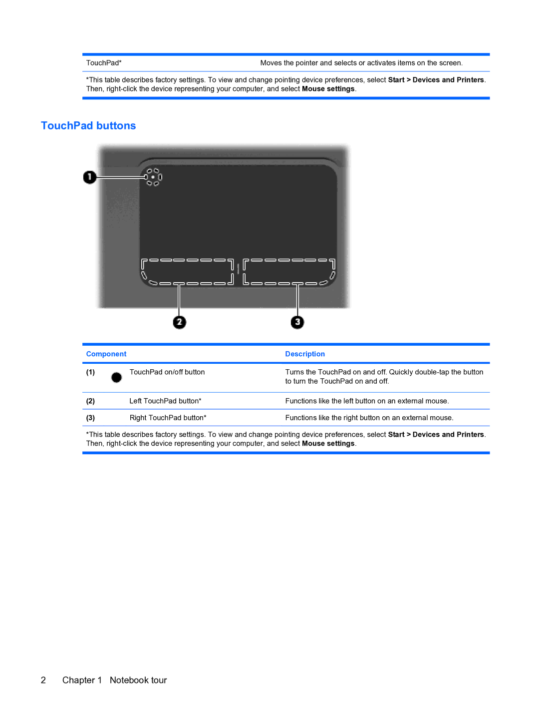 HP 13 manual TouchPad buttons, Description 