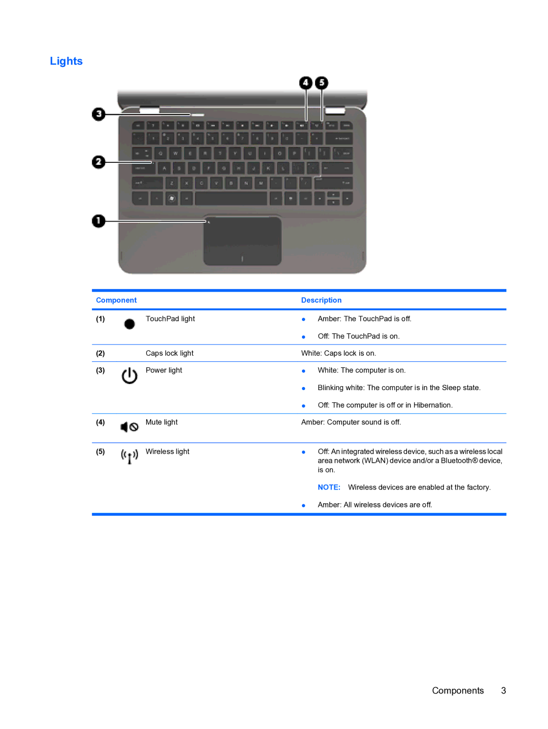 HP 13 manual Lights, Component Description 