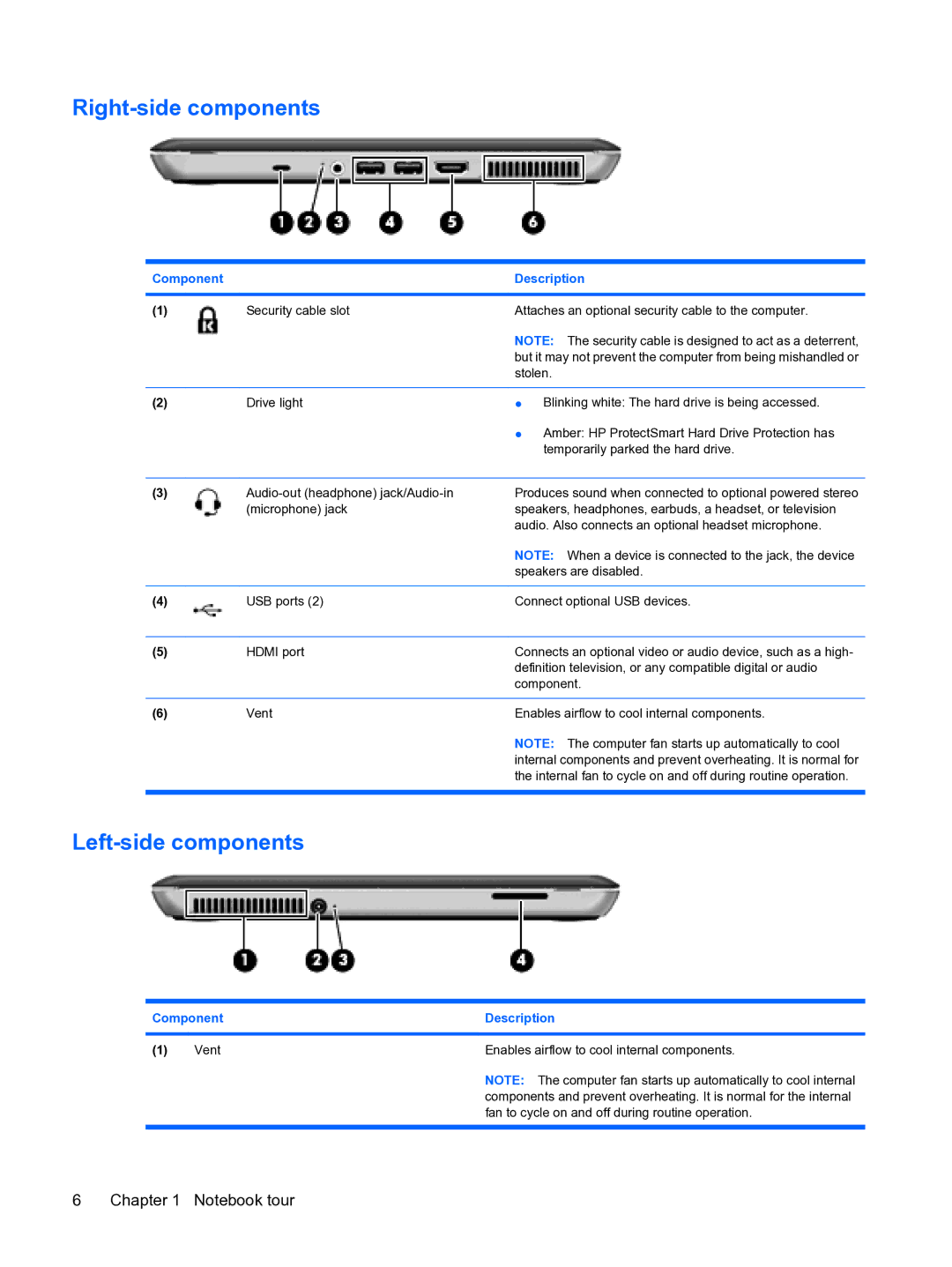 HP 13 manual Right-side components, Left-side components 