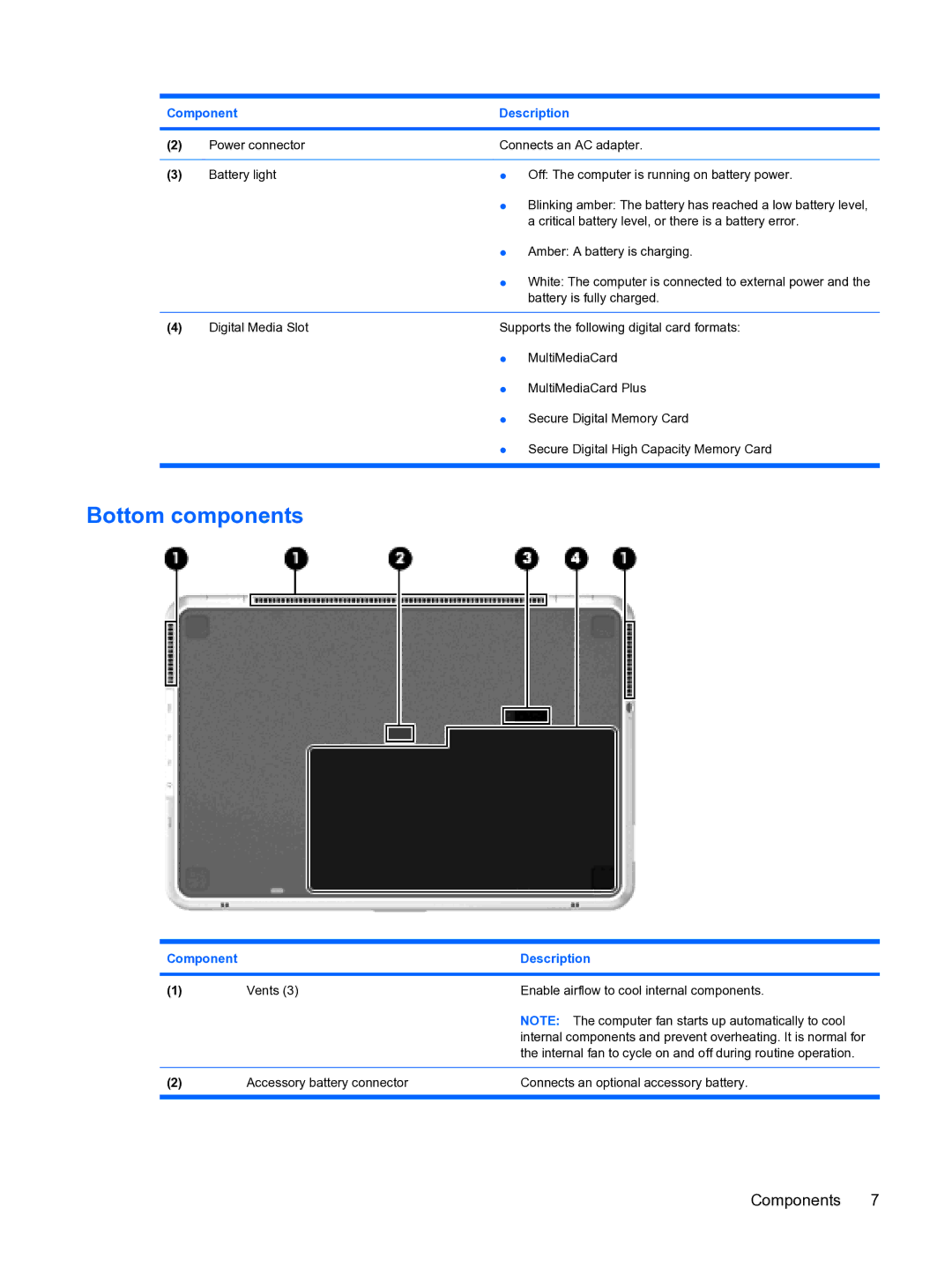 HP 13 manual Bottom components 