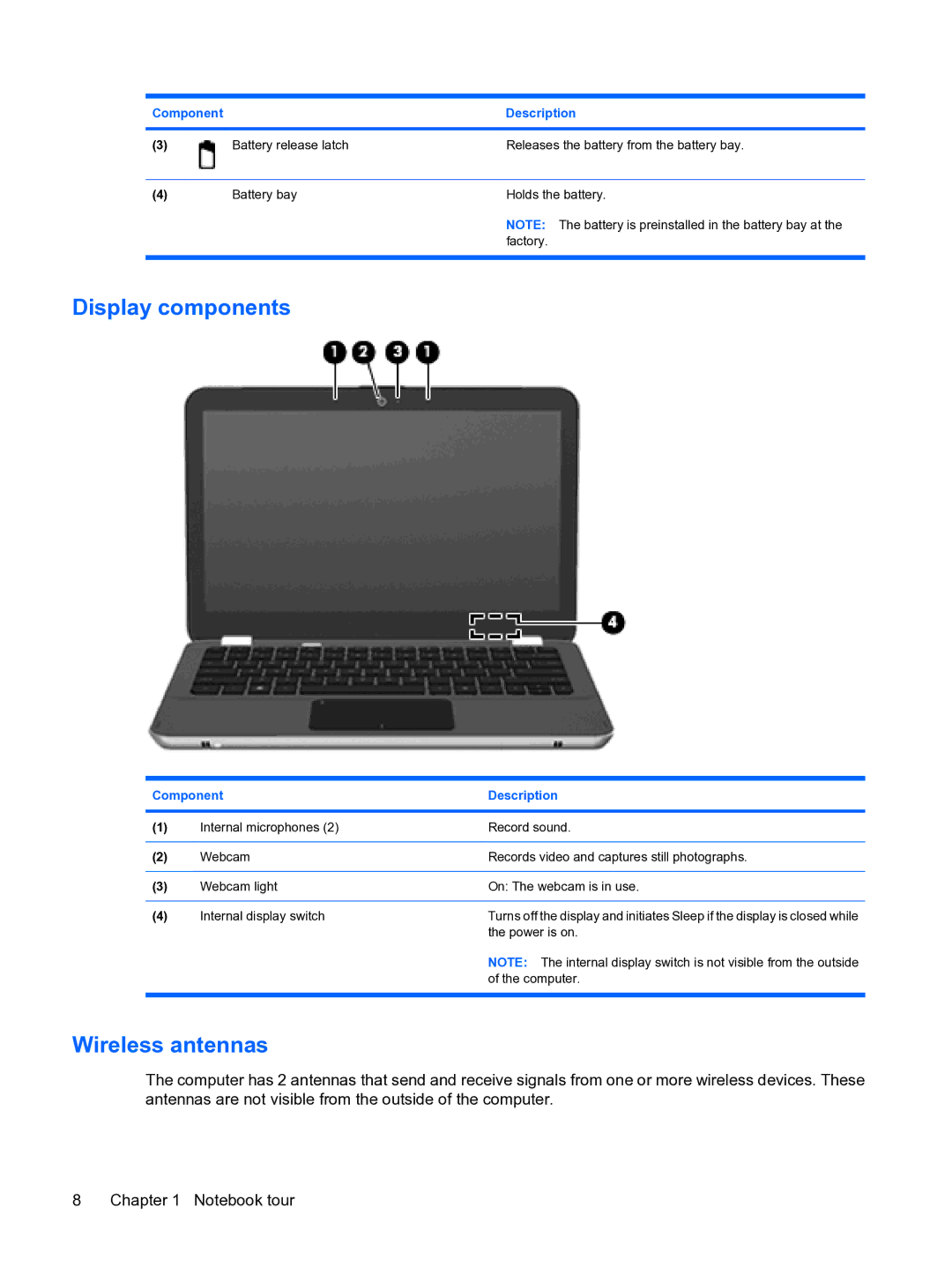 HP 13 manual Display components, Wireless antennas 