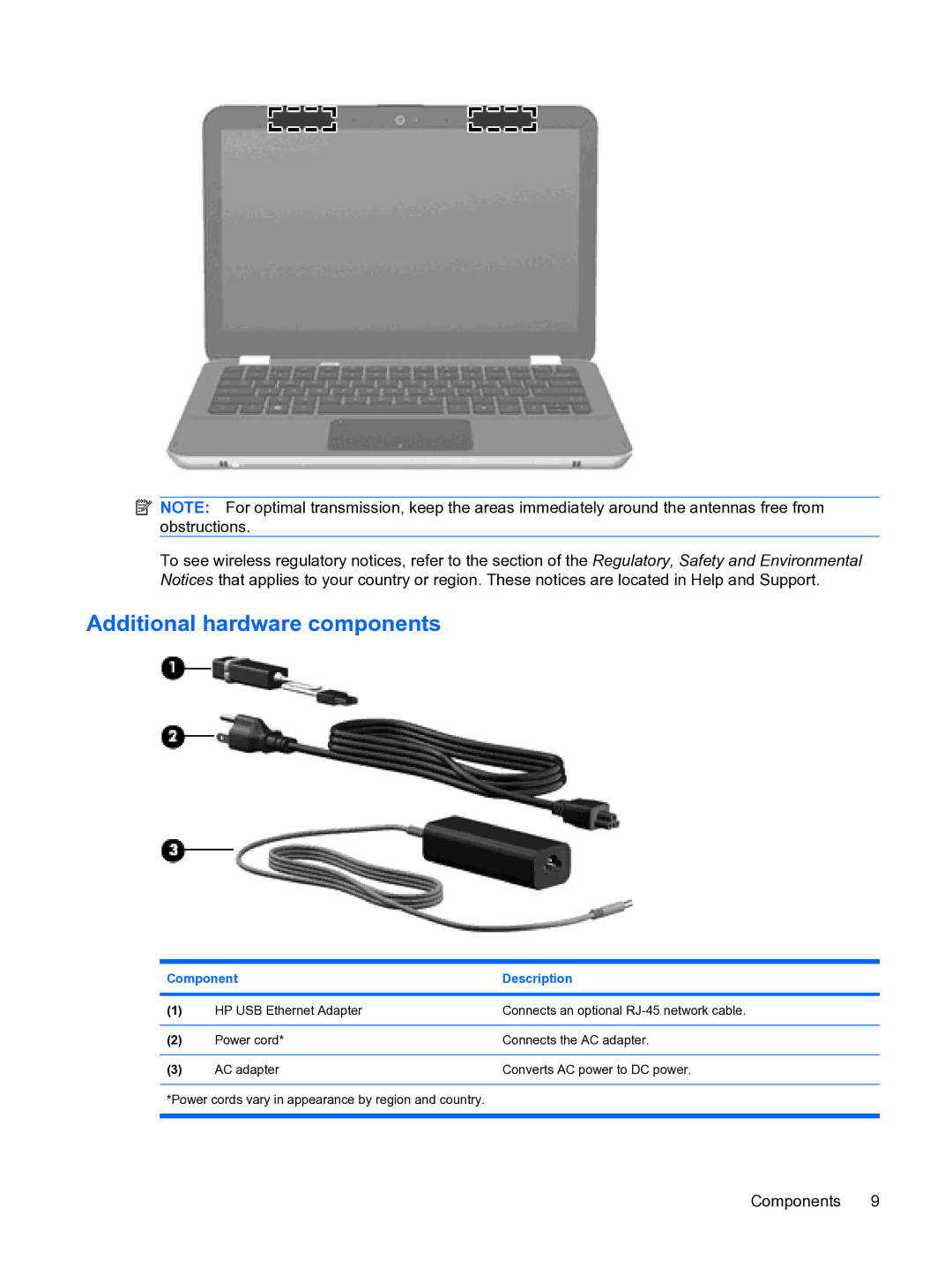 HP 13 manual Additional hardware components 