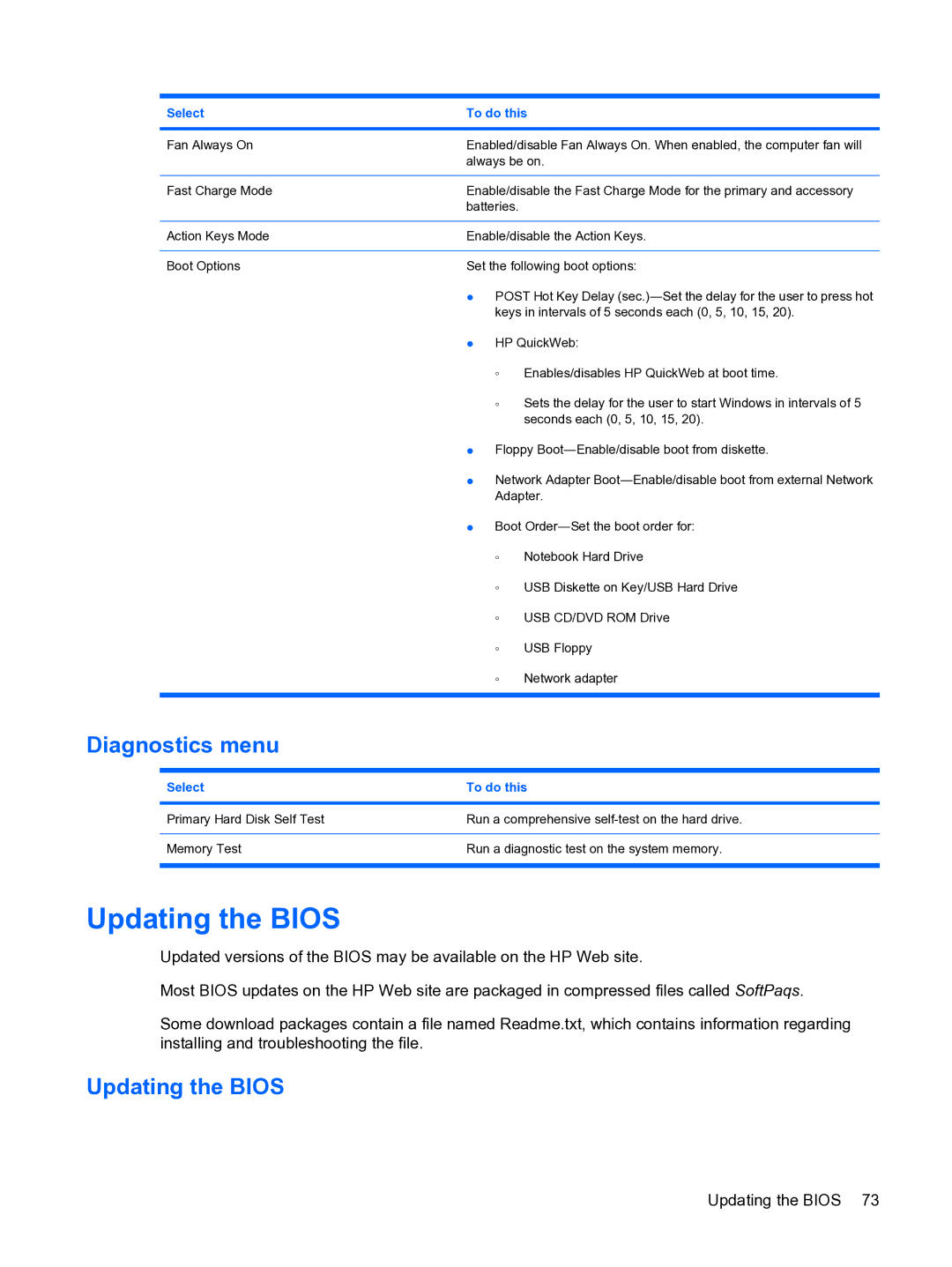 HP 13 manual Updating the Bios, Diagnostics menu 