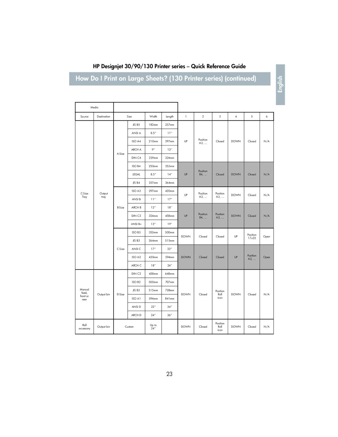 HP 130 manual Closed Front or 