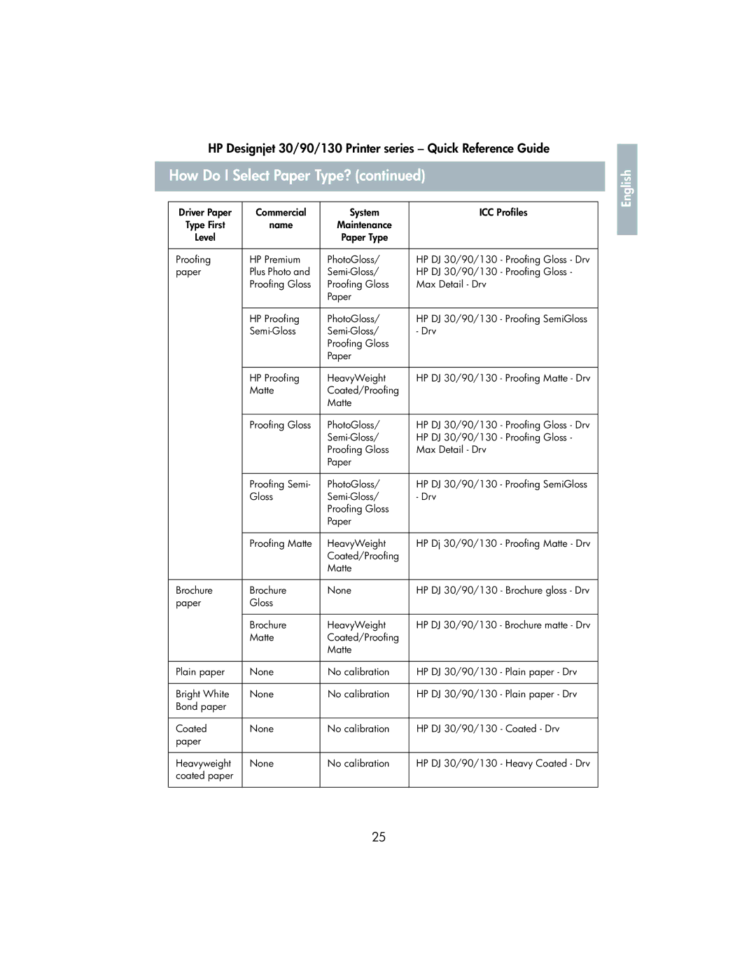 HP 130 manual How Do I Select Paper Type? 