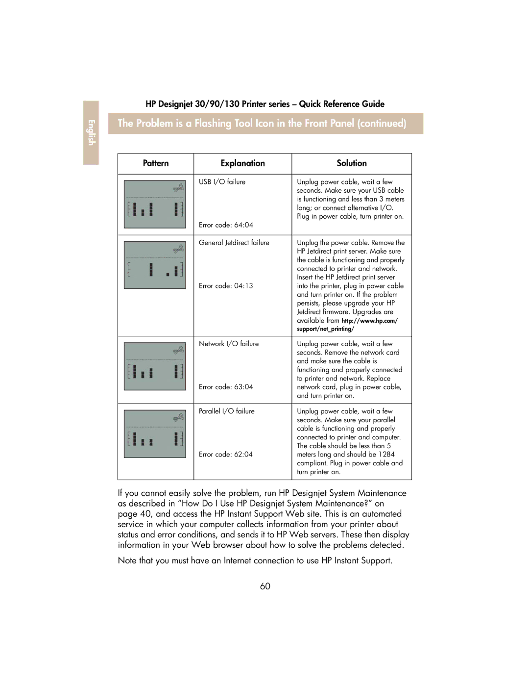 HP 130 manual Pattern Explanation Solution 