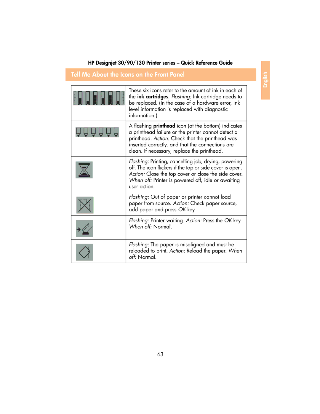 HP 130 manual Tell Me About the Icons on the Front Panel, When off Normal 