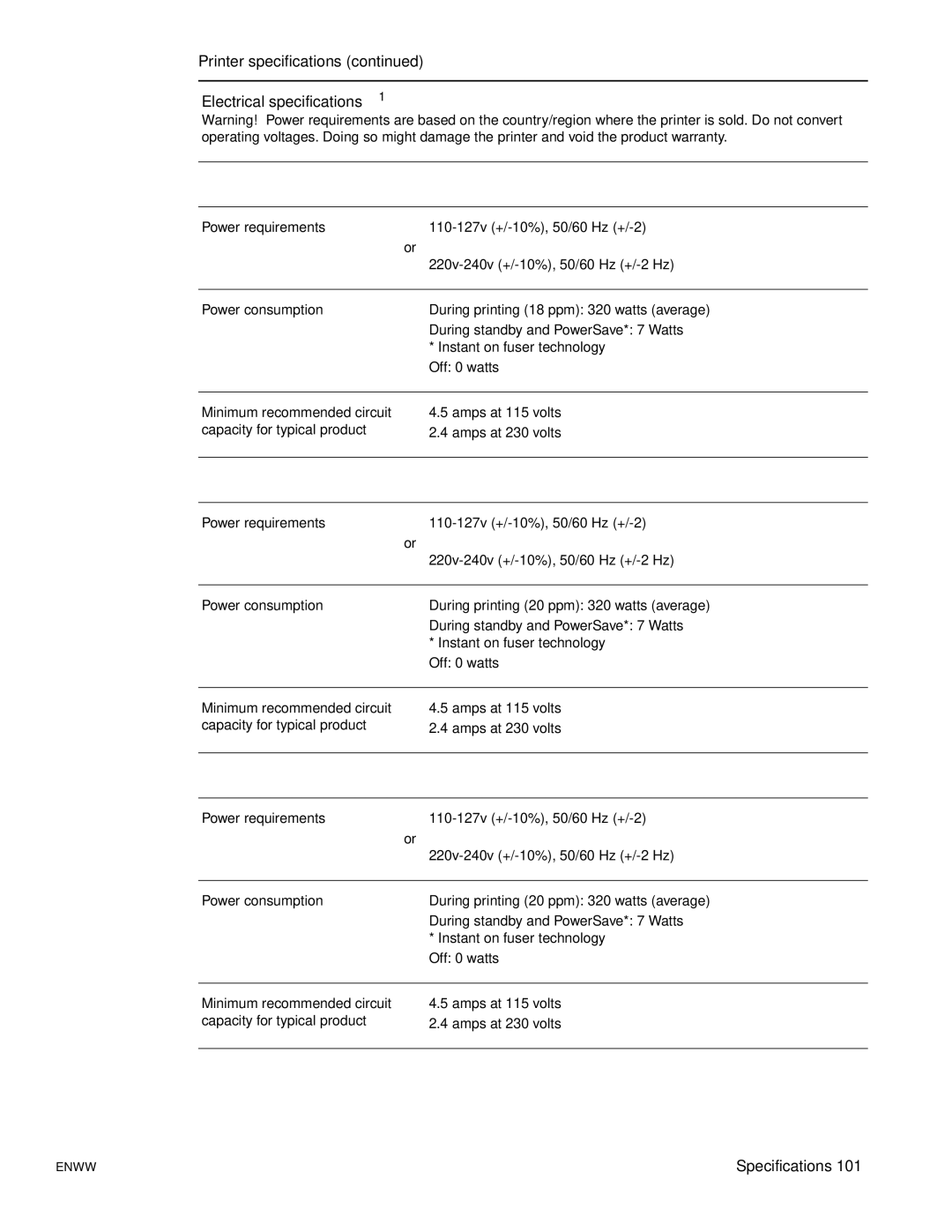 HP 1150, 1300 manual Printer specifications Electrical specifications1 