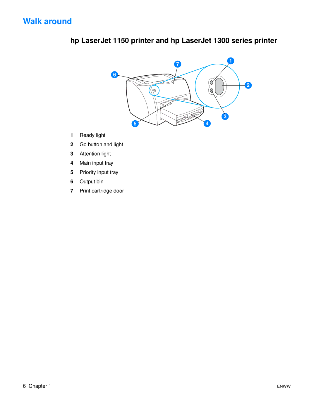 HP manual Walk around, Hp LaserJet 1150 printer and hp LaserJet 1300 series printer 