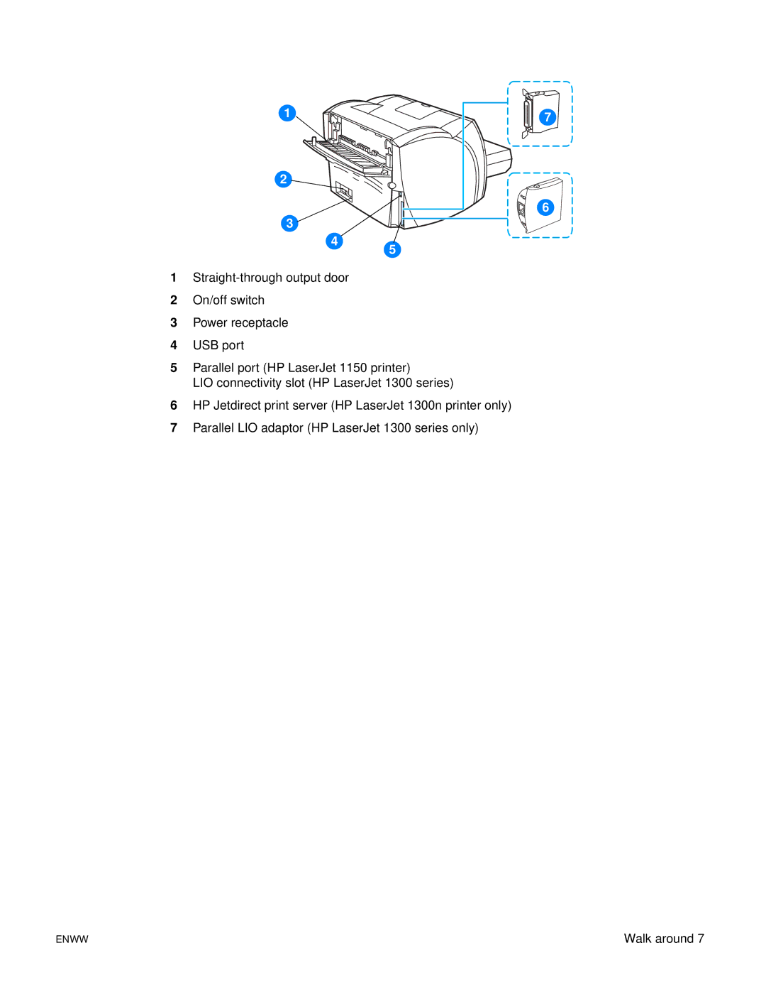 HP 1150, 1300 manual Walk around 