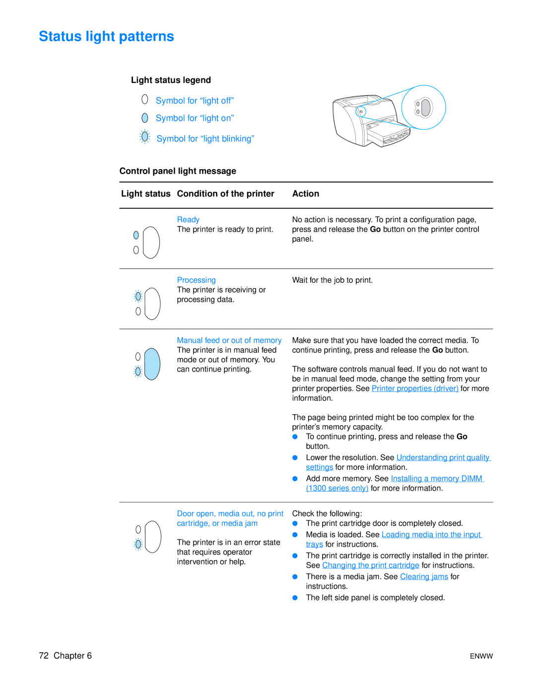 HP 1300N manual Status light patterns, Light status legend 