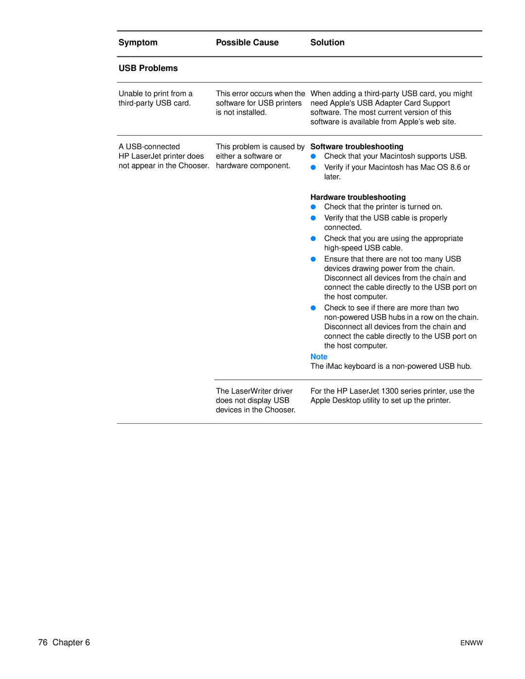 HP 1300N manual Symptom Possible Cause Solution USB Problems, Hardware troubleshooting 