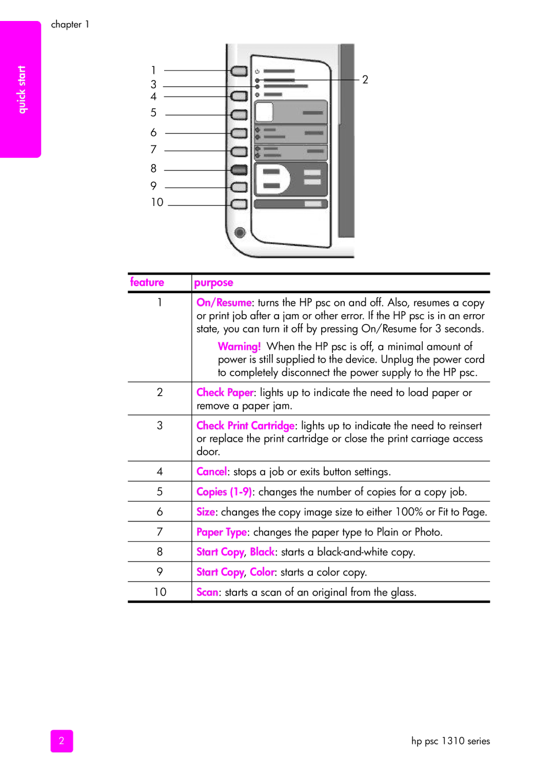 HP 1310 manual Feature, Purpose 