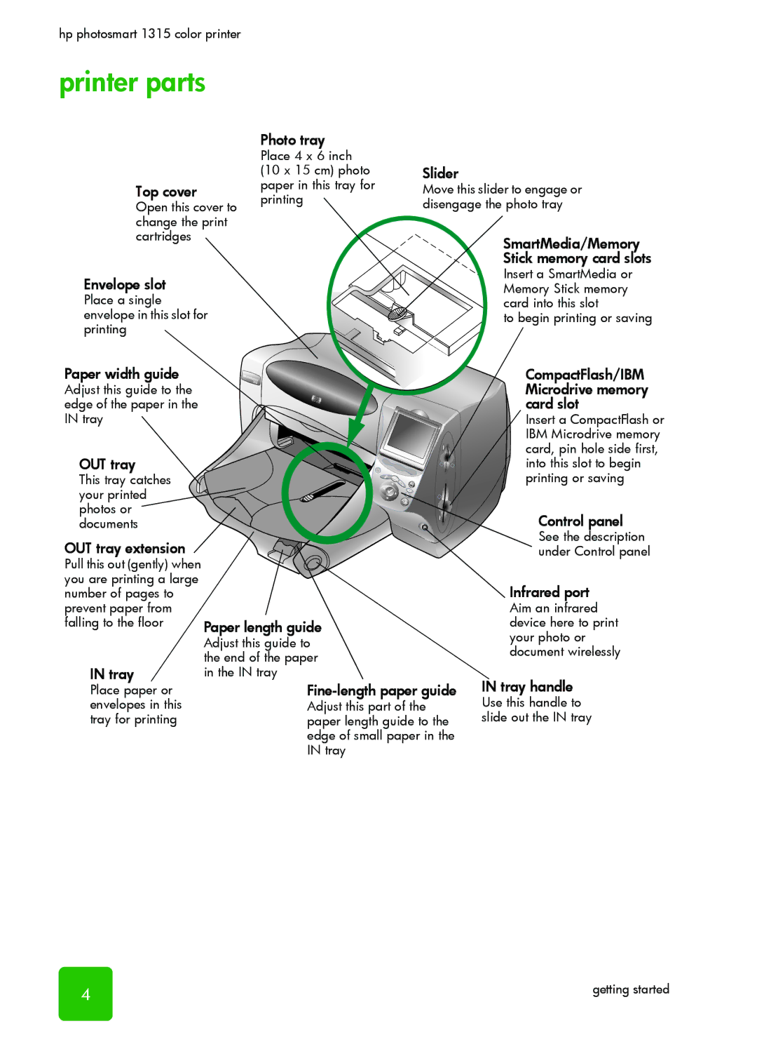 HP 1315 manual Printer parts, SmartMedia/Memory Stick memory card slots 