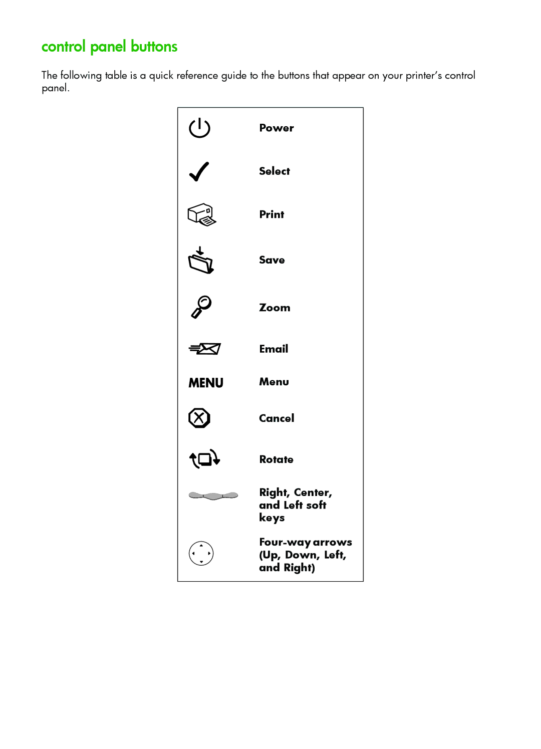 HP 1315 manual Control panel buttons 