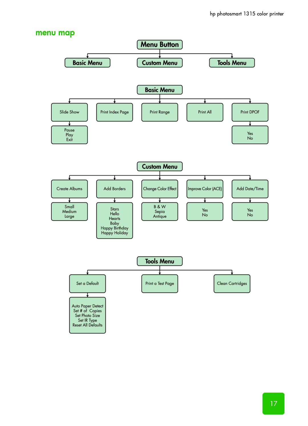 HP 1315 manual Menu map 