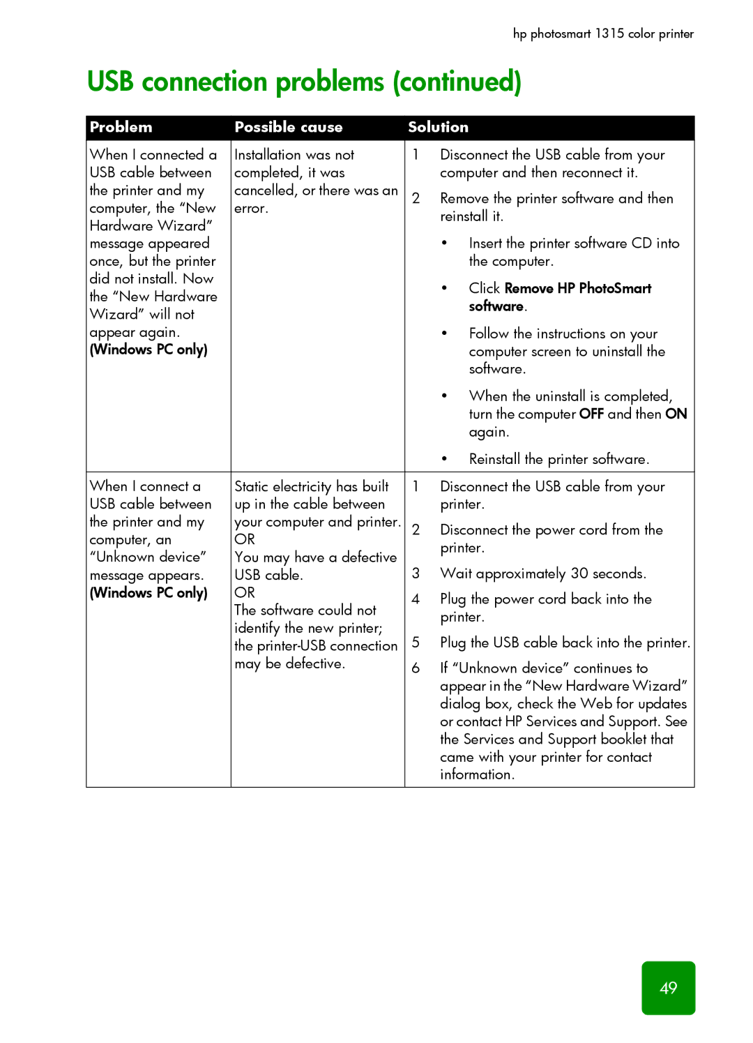 HP 1315 manual Remove the printer software and then 