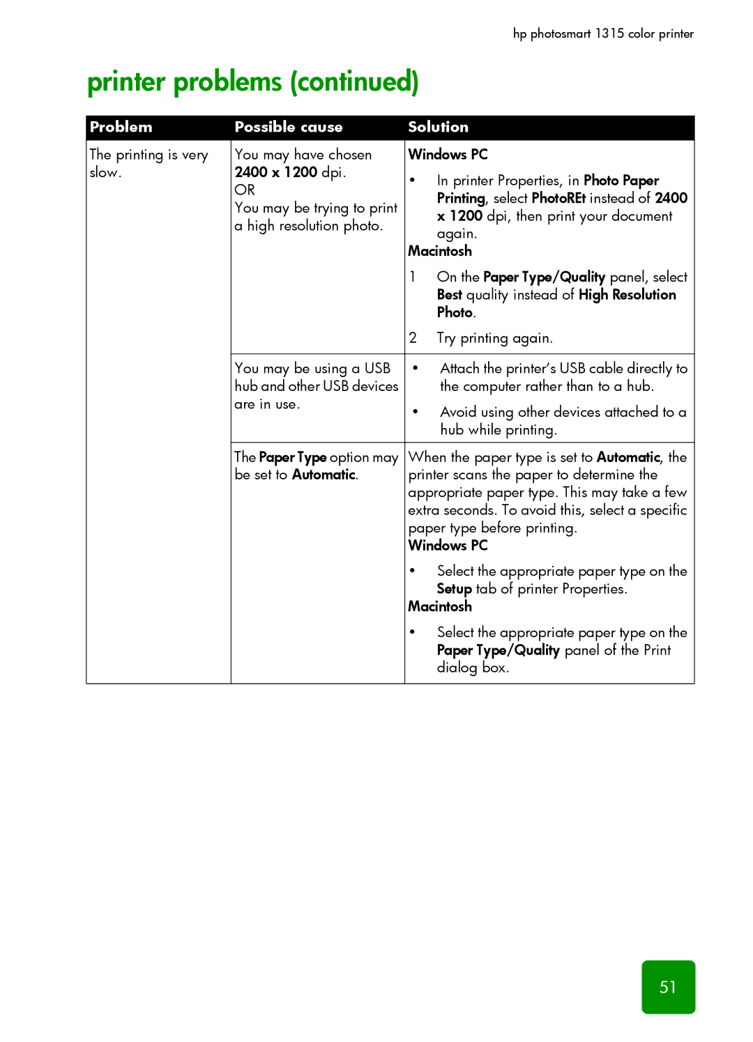 HP 1315 manual You may be trying to print 