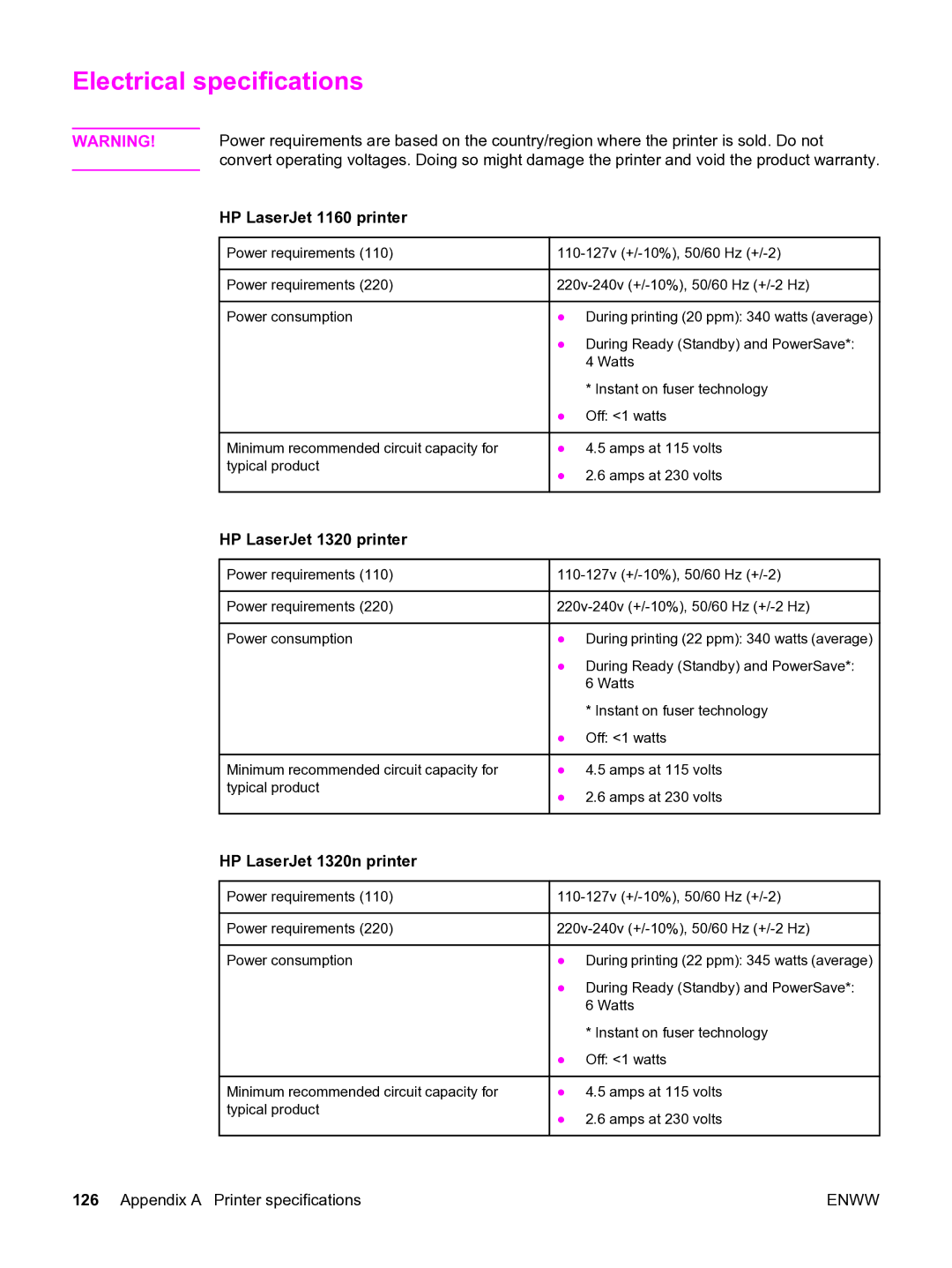 HP 1320NW, 1320TN manual Electrical specifications, HP LaserJet 1160 printer 