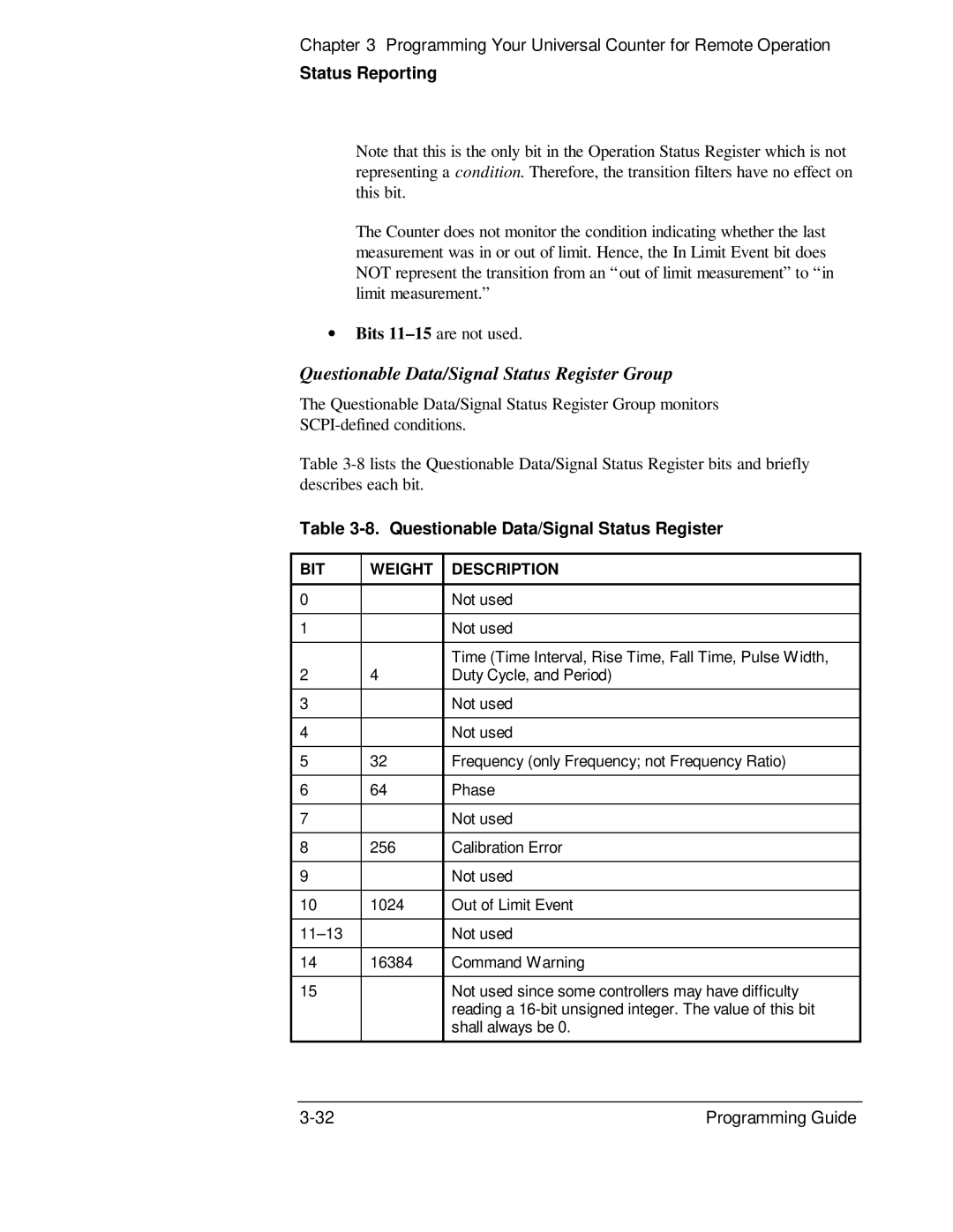 HP 132A, 53131A manual Questionable Data/Signal Status Register Group 