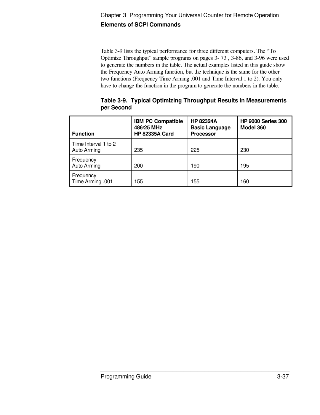 HP 53131A, 132A manual Elements of Scpi Commands 