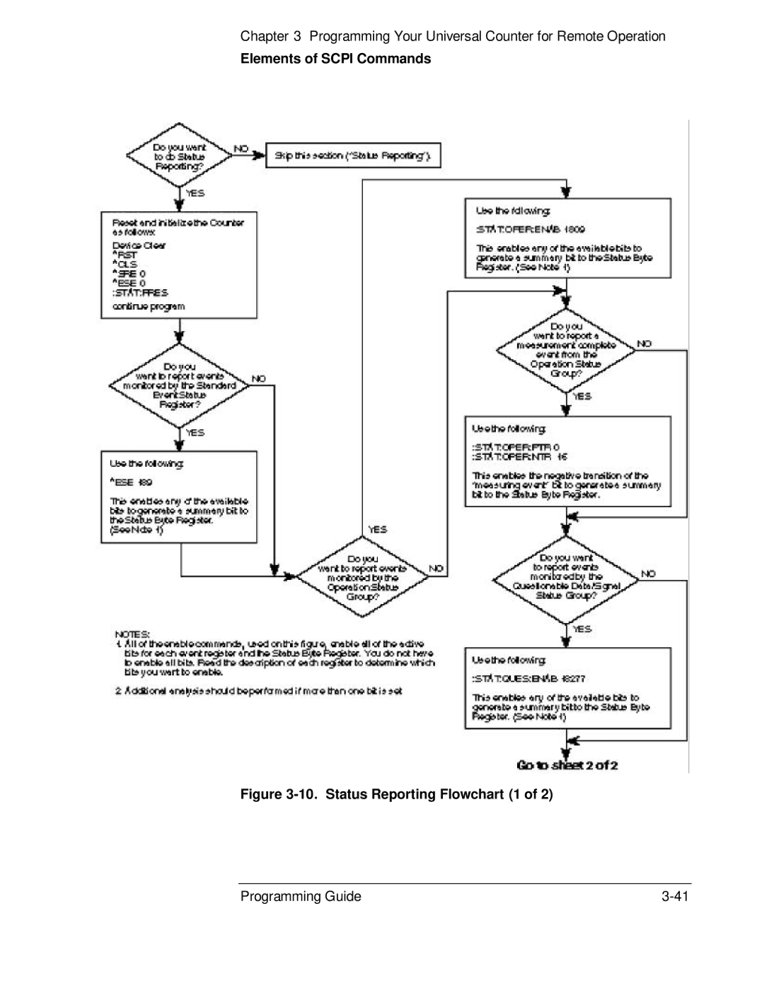 HP 53131A, 132A manual Status Reporting Flowchart 1 