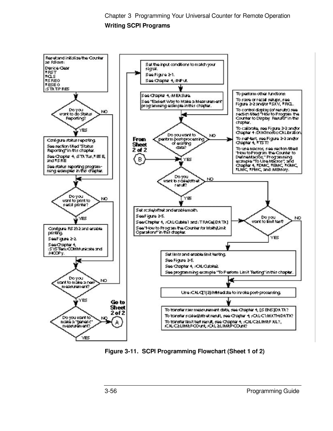 HP 132A, 53131A manual Writing Scpi Programs, Scpi Programming Flowchart Sheet 1 